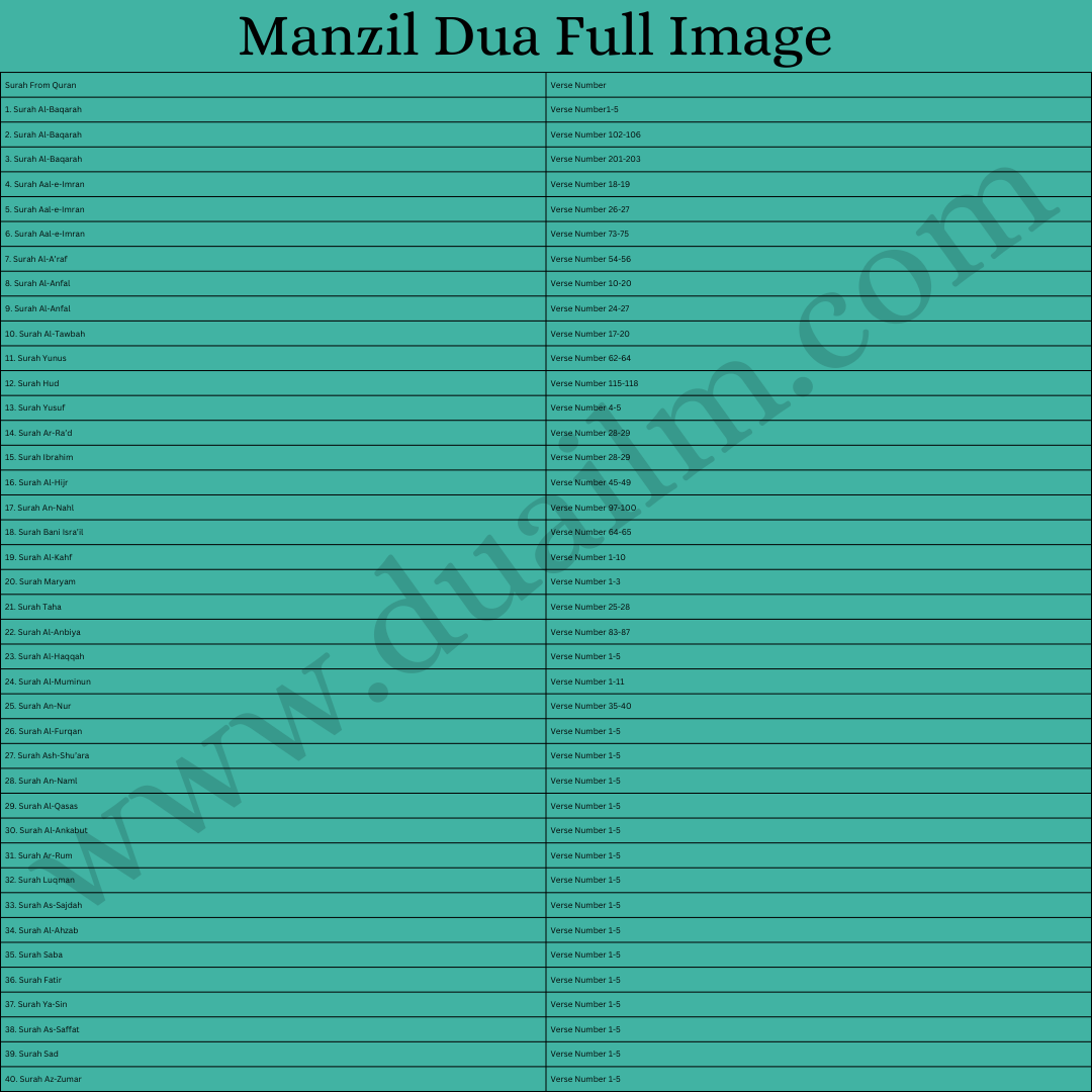 Manzil Dua Full Image