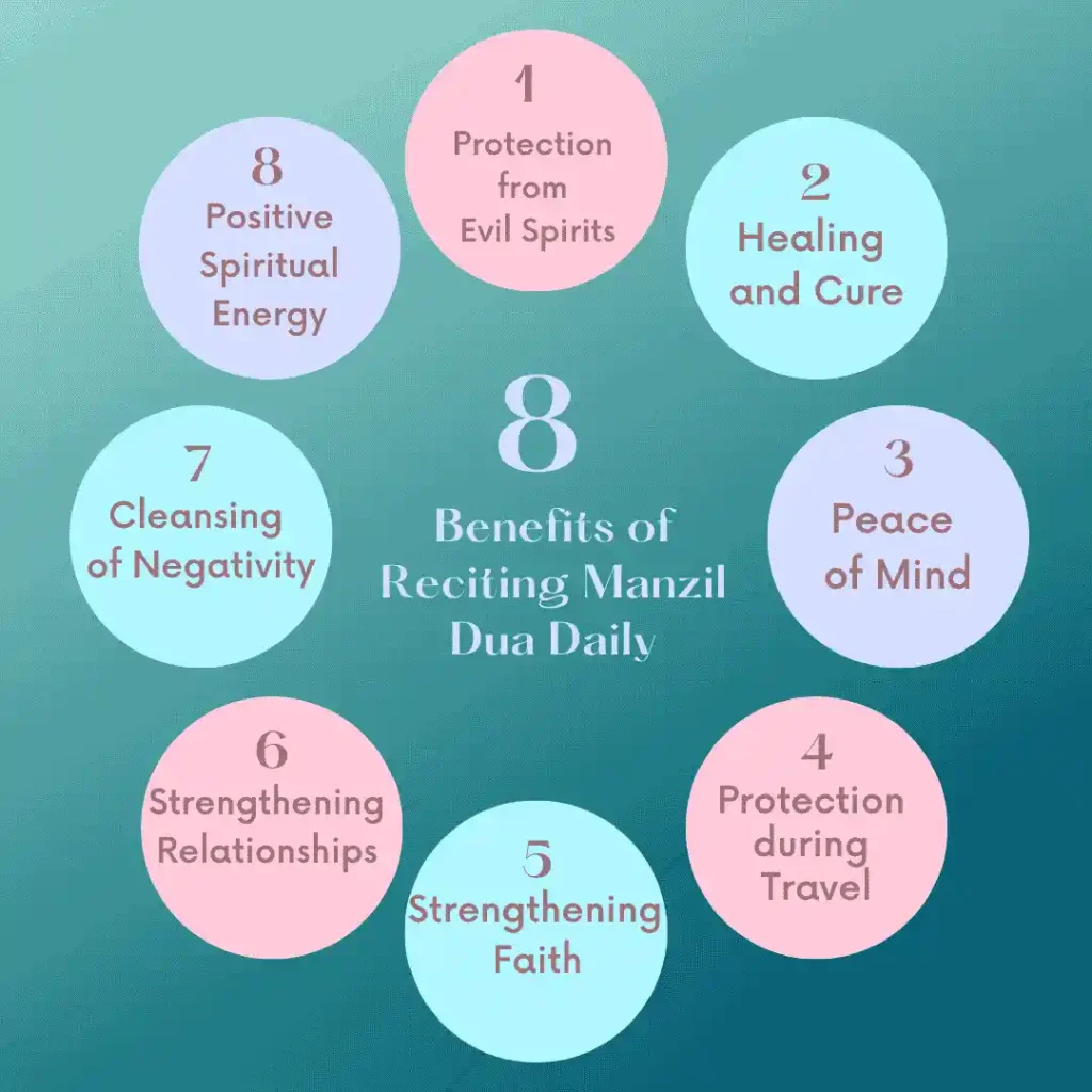 Benefits of Reciting Manzil Dua Daily