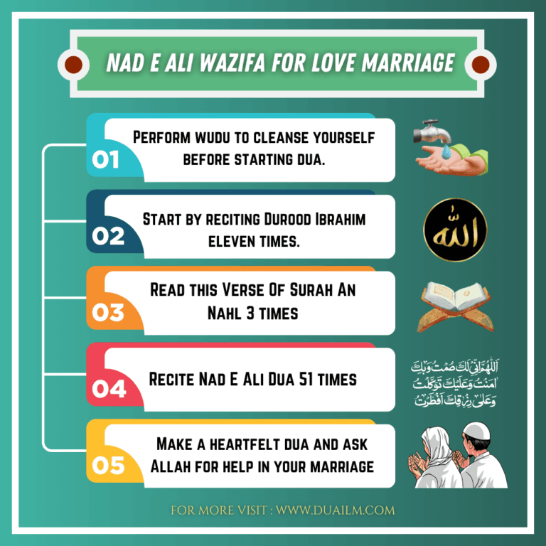 Nad E Ali Wazifa For Love Marriage